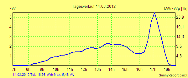20120314.png