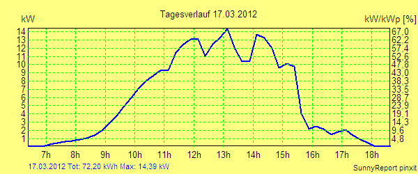 20120317.png