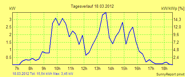 20120318.png