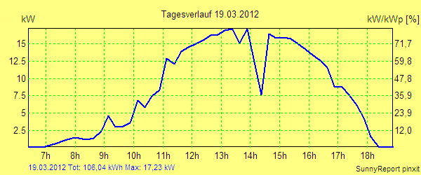 20120319.png