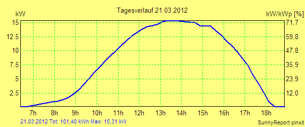 20120321.png
