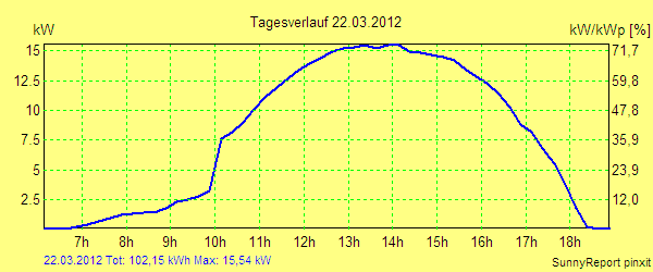 20120322.png