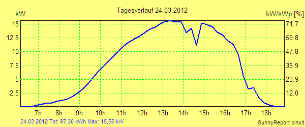 20120324.png