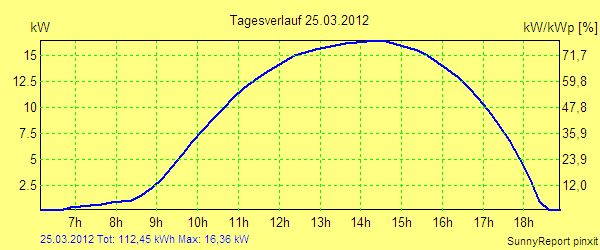 20120325.png