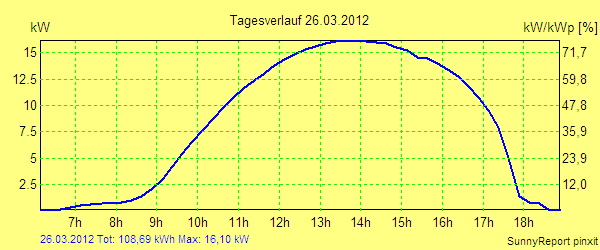 20120326.png