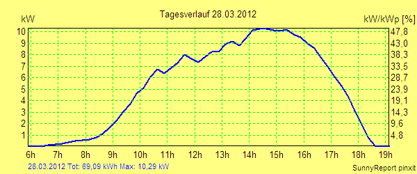20120328.png