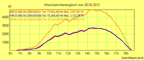 20120328_.png