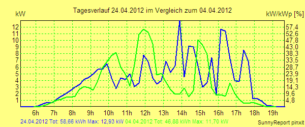 20120424.png