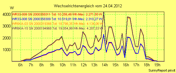 20120424_.png