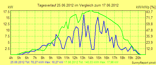 20120625.png