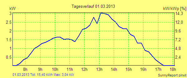 20130301.png