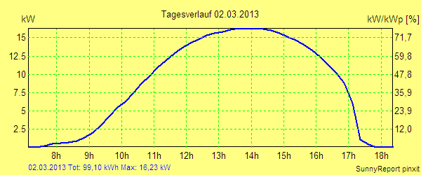 20130302.png