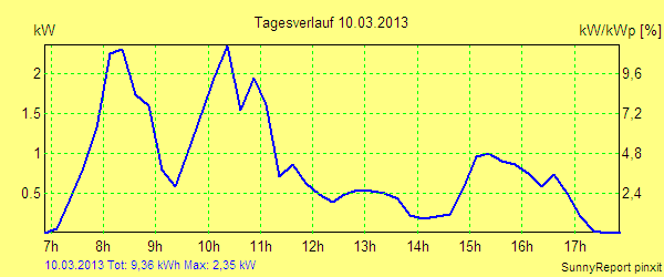 20130310.png