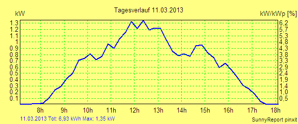 20130311.png