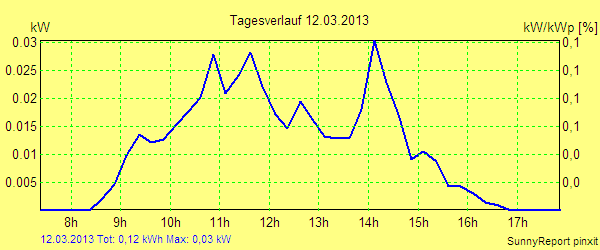 20130312.png