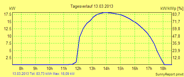 20130313.png