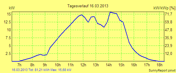 20130316.png