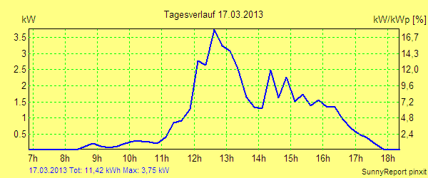20130317.png