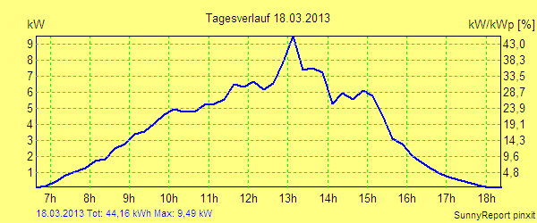 20130318.png
