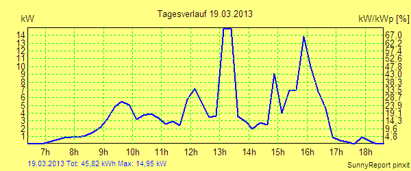 20130319.png