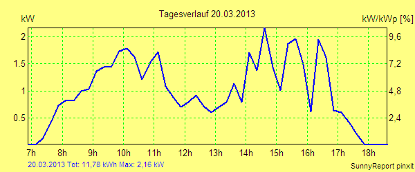 20130320.png