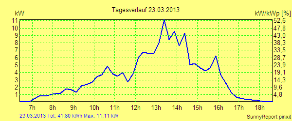 20130323.png