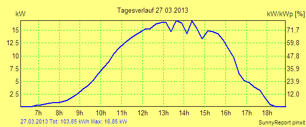 20130327.png