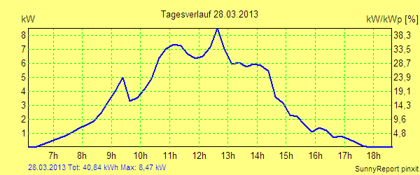 20130328.png