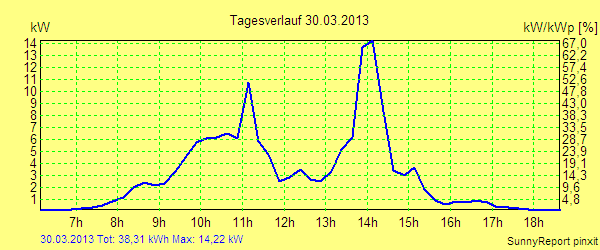 20130330.png