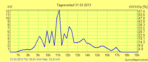 20130331.png