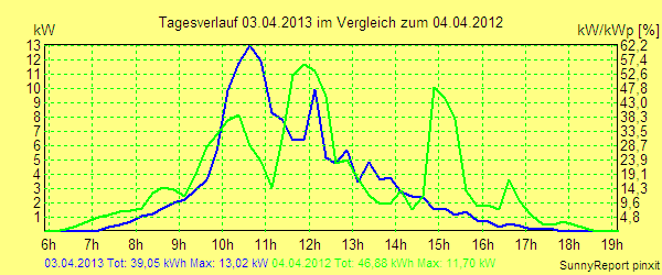 20130403.png