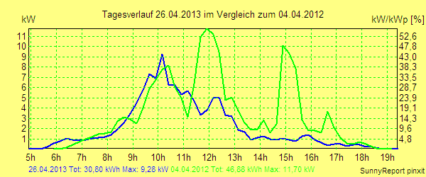 20130426.png