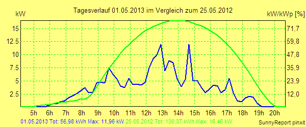 20130501.png
