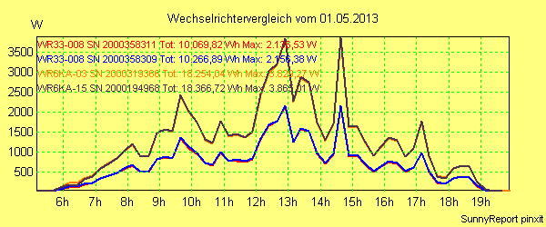 20130501_.png