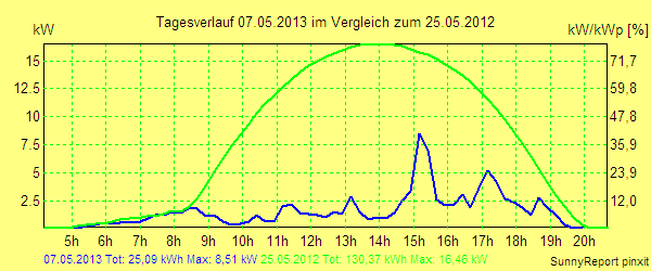 20130507.png