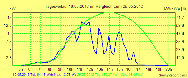 20130510.png