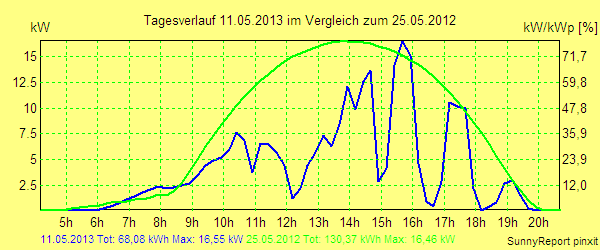 20130511.png