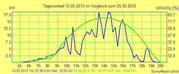 20130512.png