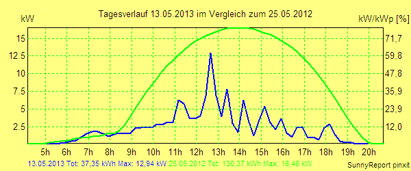 20130513.png