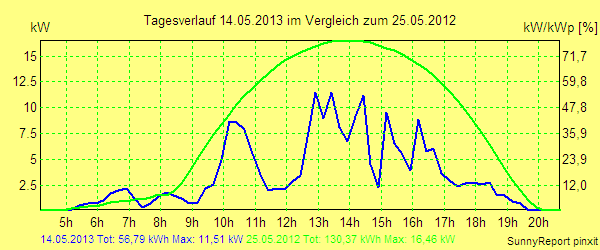 20130514.png