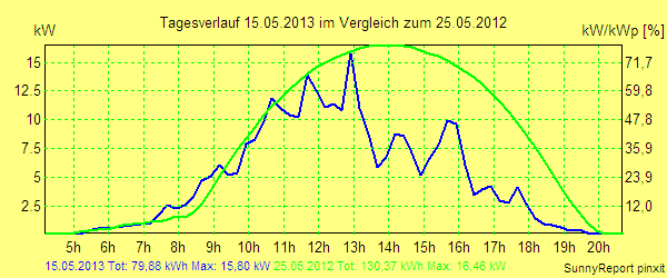20130515.png