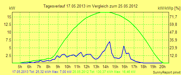 20130517.png