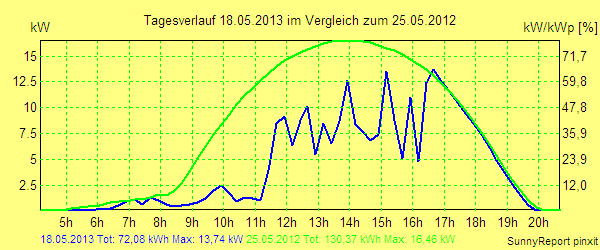 20130518.png