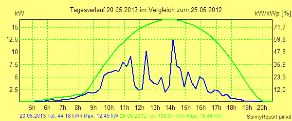 20130520.png