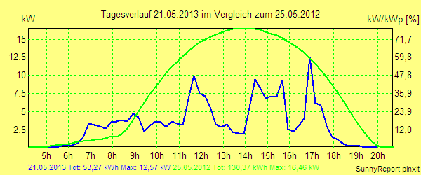 20130521.png