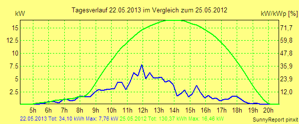20130522.png