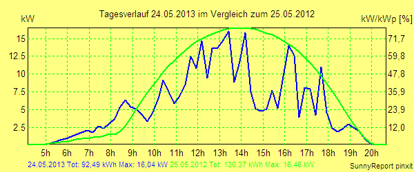 20130524.png