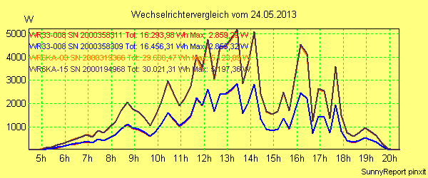 20130524_.png