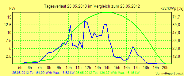 20130525.png