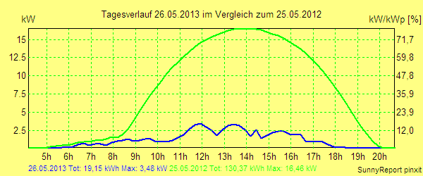 20130526.png